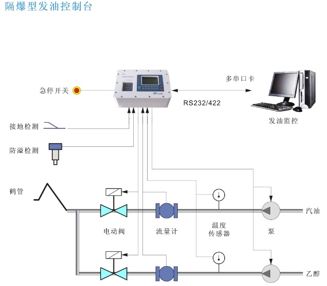 乙醇配比发油.jpg